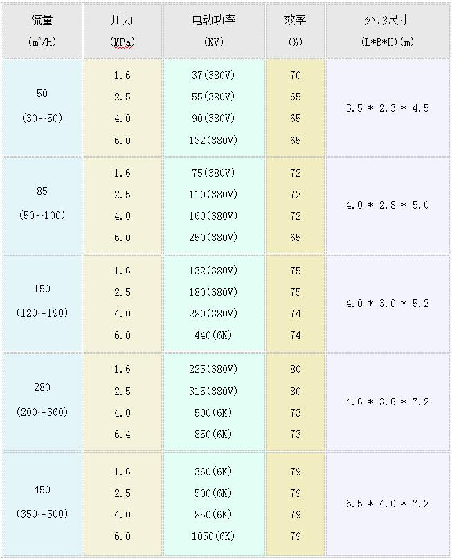 技術(shù)參數(shù)