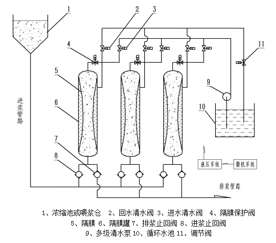 工作原理