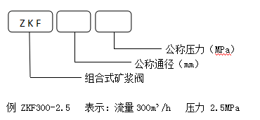 組合式礦漿閥設(shè)備型號(hào)