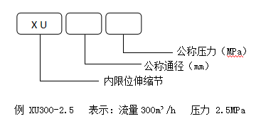 內限位伸縮節(jié)設備型號