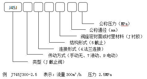 襯膠截止閥設備型號